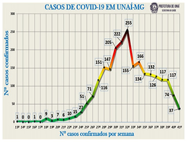 grafic covid materia